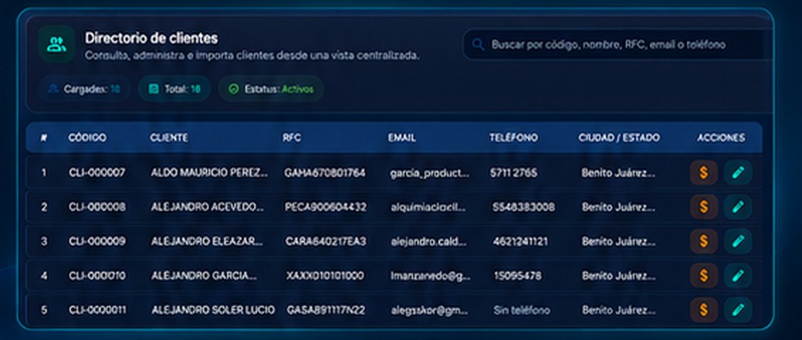 Directorio de clientes